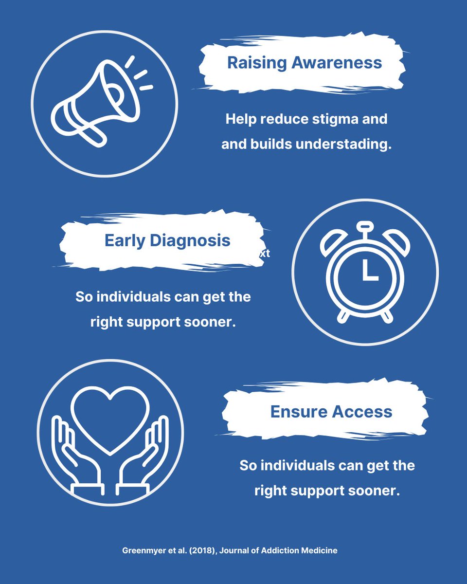 NOFAS_WAState's tweet photo. FASD is one of the most common developmental disabilities in the United States, yet it is often overlooked and misunderstood. 

Source: Greenmyer et al., 2018

#FASDUnited https://t.co/Q9wXFAi3Jr