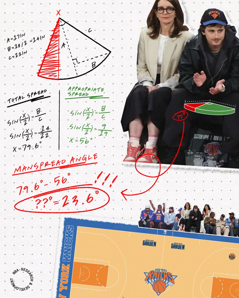 NBA Research & Development Dept. tweet media