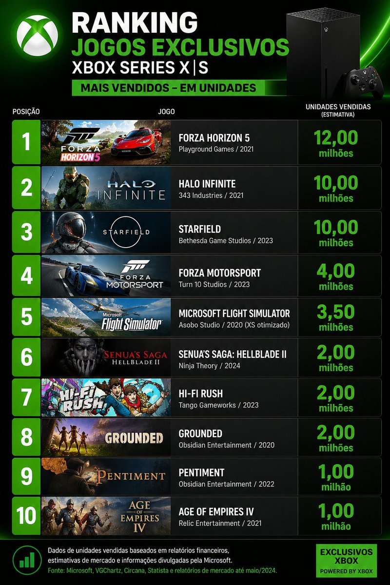 Play Nova Geração 🕹️ tweet media