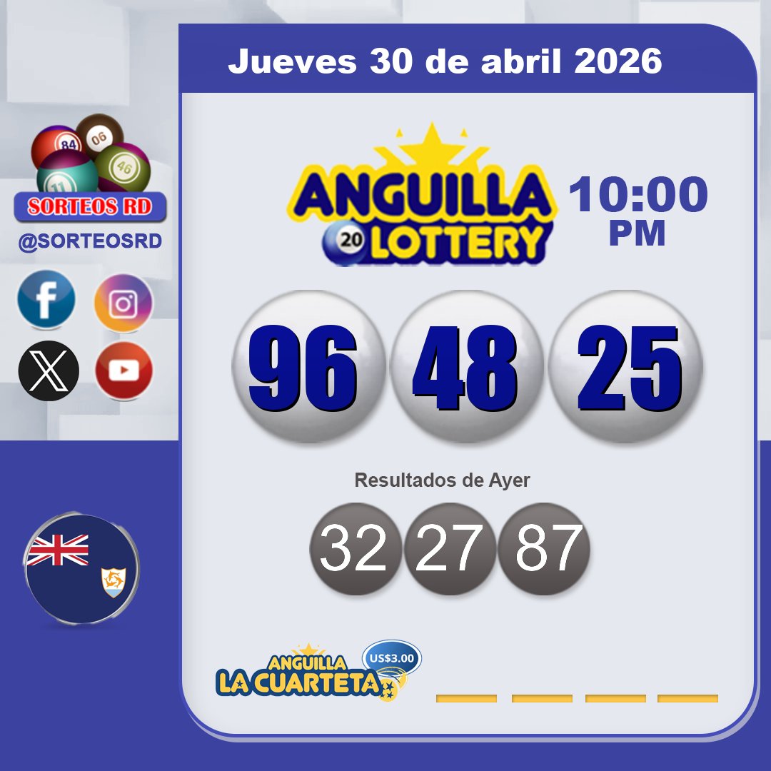 SorteosRD's tweet image. Resultados Anguilla Lottery 🍀🎉
 🗓 Jueves 30 de abril 2026 ⏰ 10:00 P.M.
 #anguilla10pm #sorteosrd #resultados

 Juega con responsabilidad.