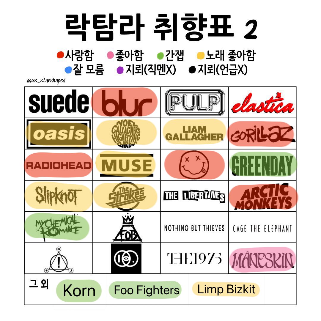 Dakgangs's tweet photo. #락친소
#락탐라_트친소
취향표 다시 적은김에 트친소 올림! https://t.co/46CIkiwDSK