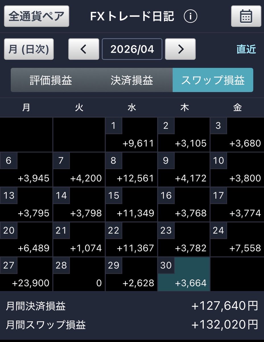 ハゲてない人。（ﾌｯｻﾌｻ） tweet media