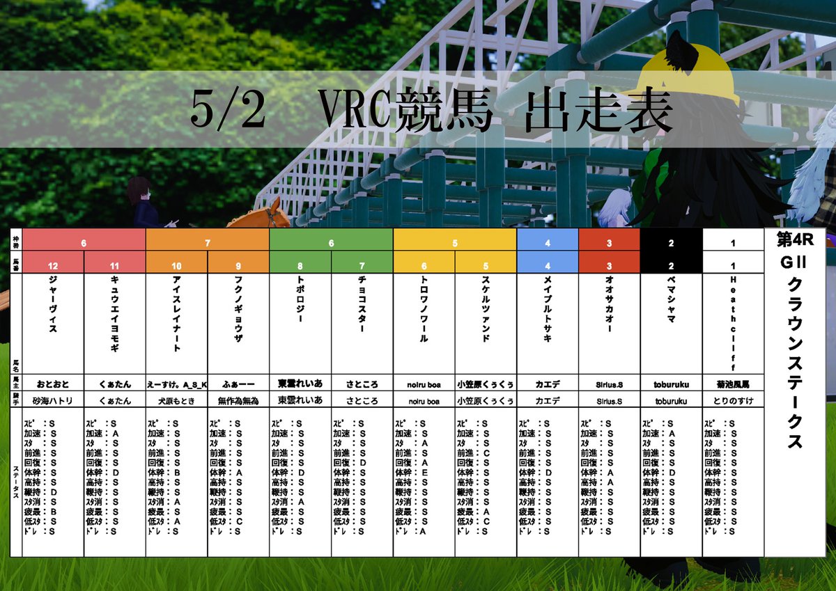 仮想中央競馬会 tweet media