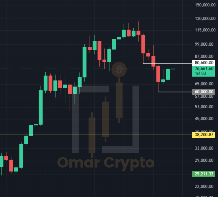 عمر كريبتو - Omar Crypto tweet media