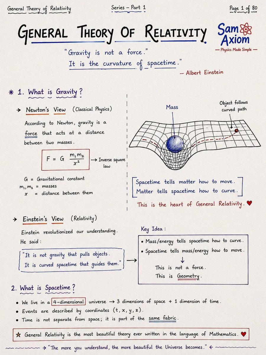 MathsWith Sam tweet media