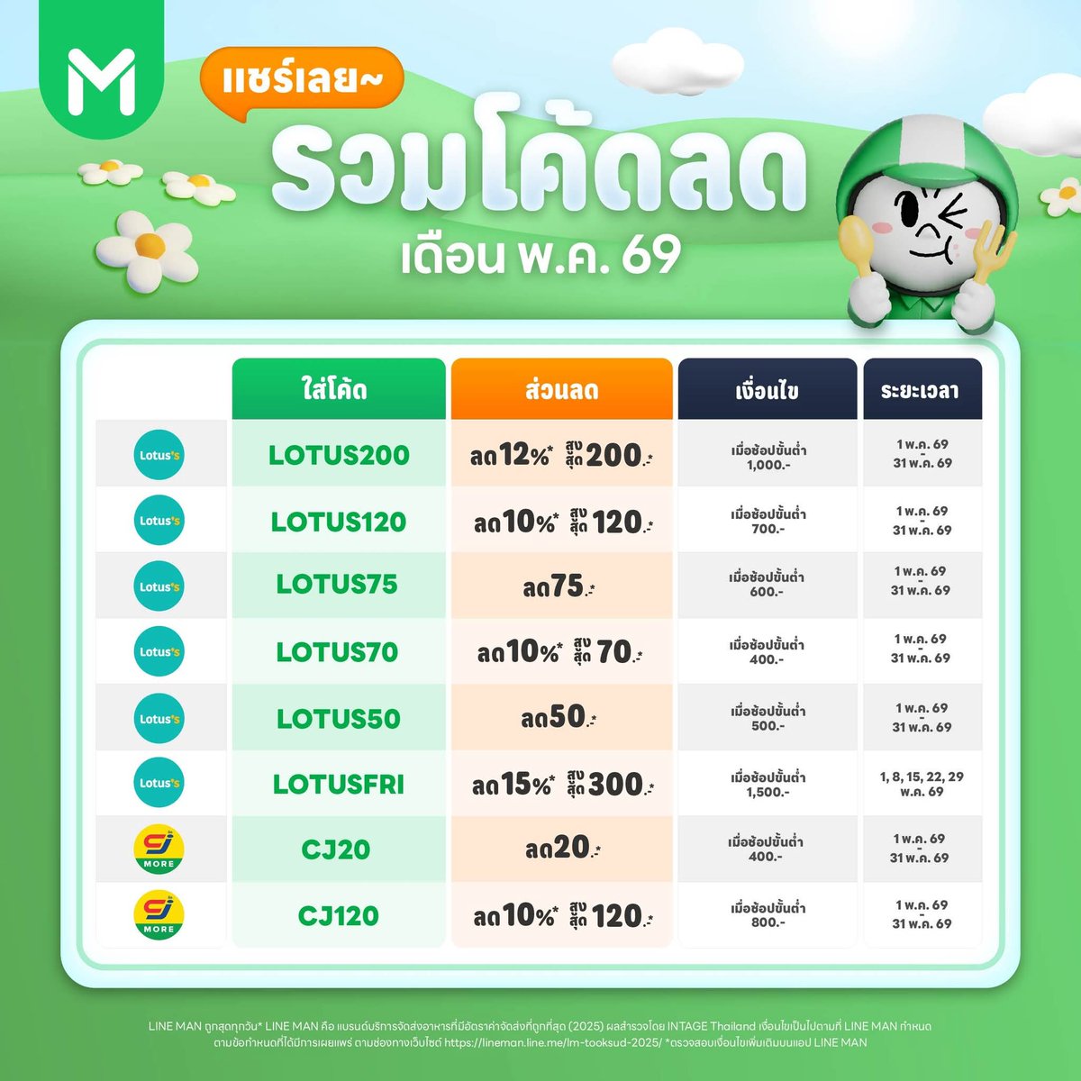 NN NANI นั่นนี่บอกโปร tweet media