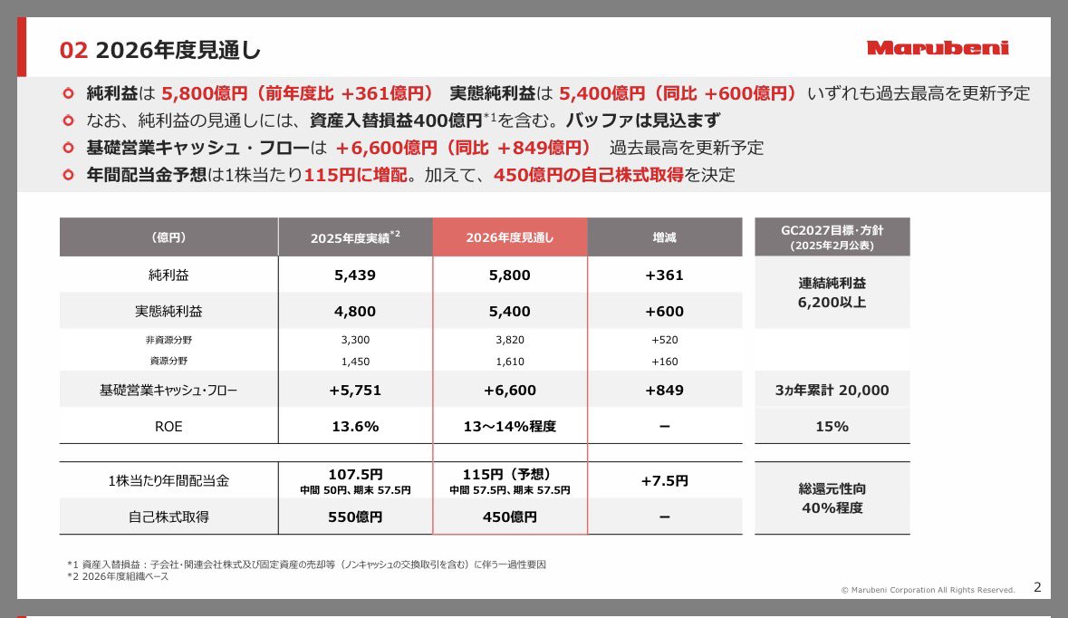 配当太郎 tweet media