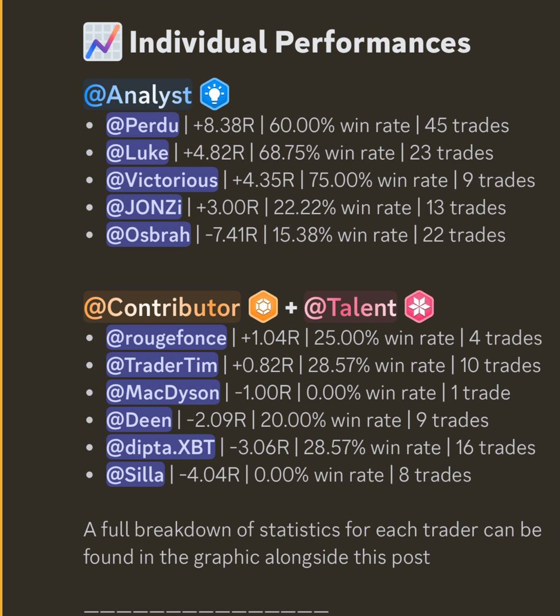 CryptovenaarNL's tweet photo. 🤯🤯

@salooninc serves you at least 60R (93R in march) a month, and all you have to do is make a single small donation to charity to get a seat.

Or you can pay $150 a month for this:

I'm shocked actually, always thought they were good 🤣😭 https://t.co/2Z7zFujxsH