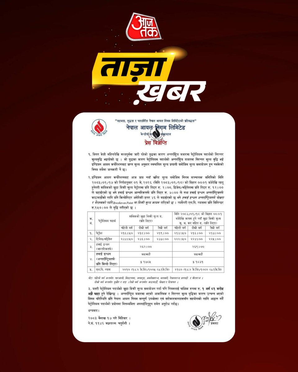 बालेंद्र शाह शासित नई सरकार का असर दिखना हुआ शुरू... नेपाल में पेट्रोल ₹2 और डीज़ल ₹12 सस्ता हुआ।

#Nepal #PetrolPrice #ATCard #AajTakSocial