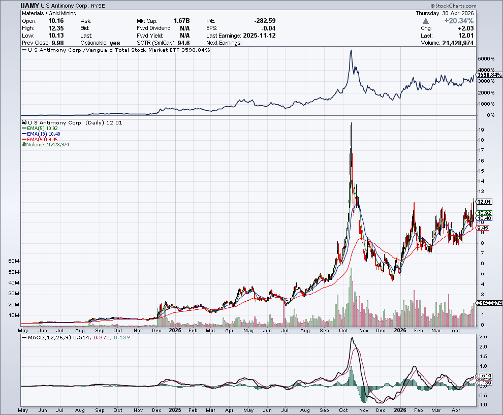 Stockspy tweet media