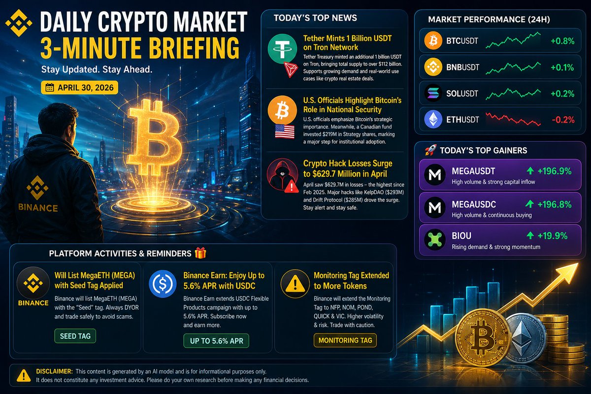 chain_id1's tweet photo. 🔥 Tether minted another 1B USDT on Tron, pushing total supply past $112B. This signals rising demand and growing real-world use cases like crypto-powered real estate transactions.
⚡ Bitcoin continues to gain strategic attention. https://t.co/HNE7QSC9W5