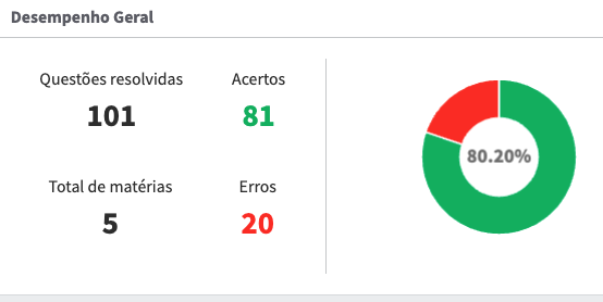 Leitor de Lei Seca tweet media