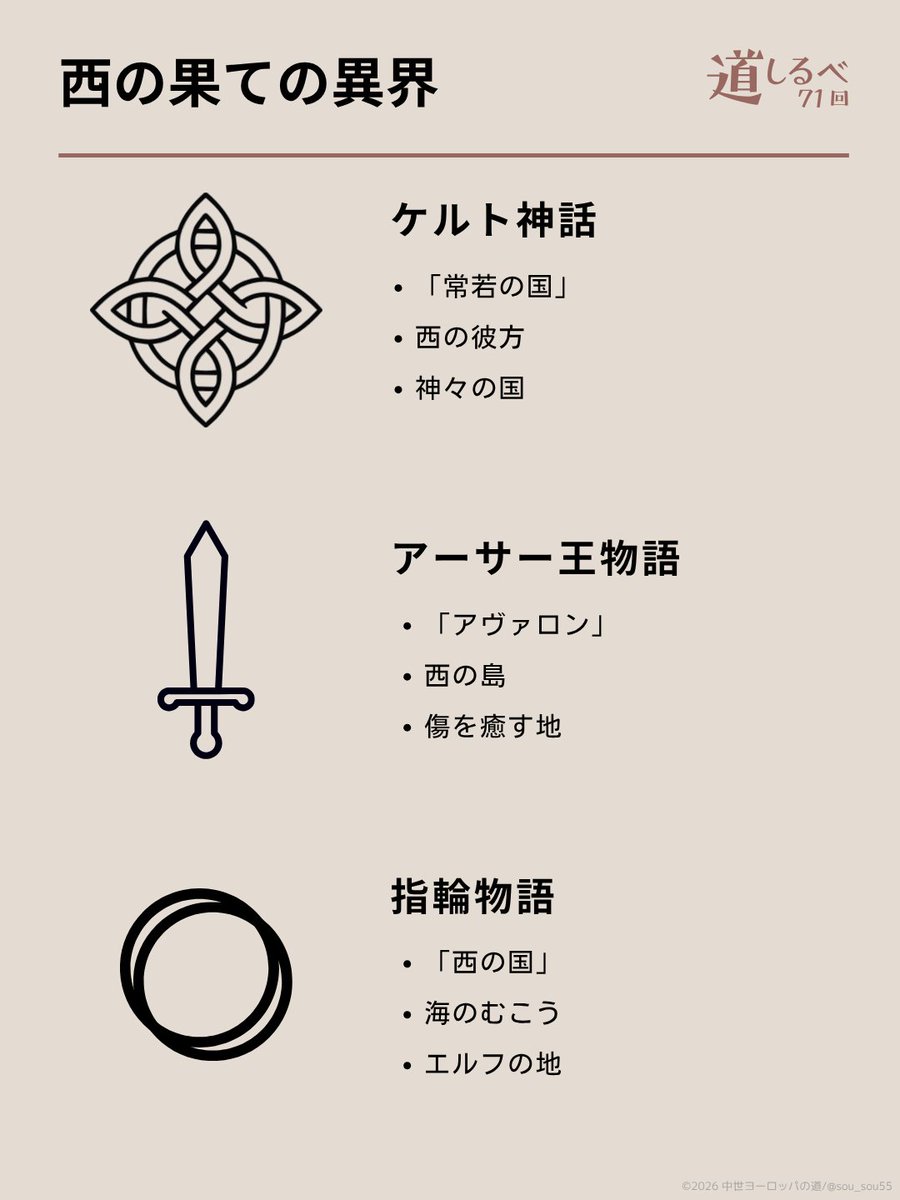 物語の「異界」は、なぜか西に置かれてきました。
