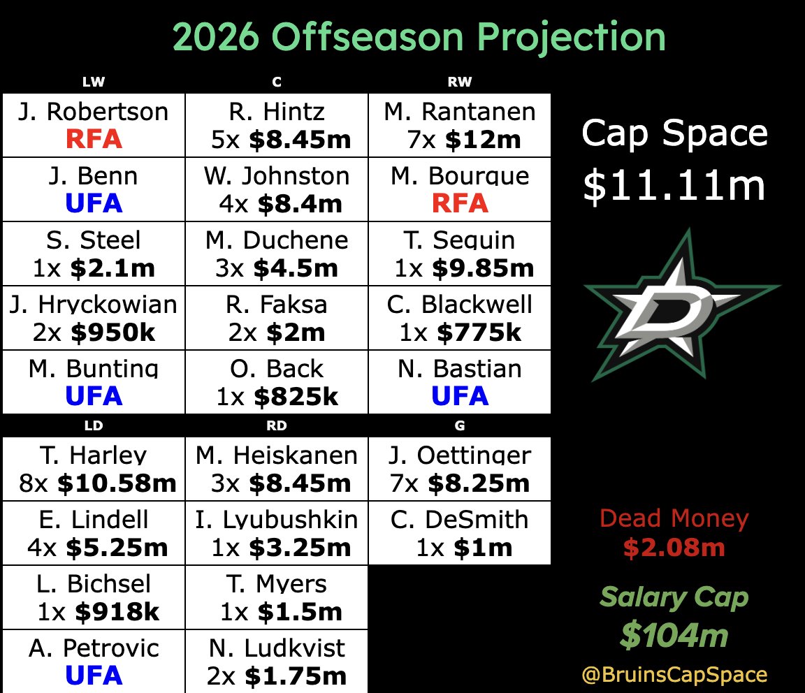 Bruins Cap tweet media