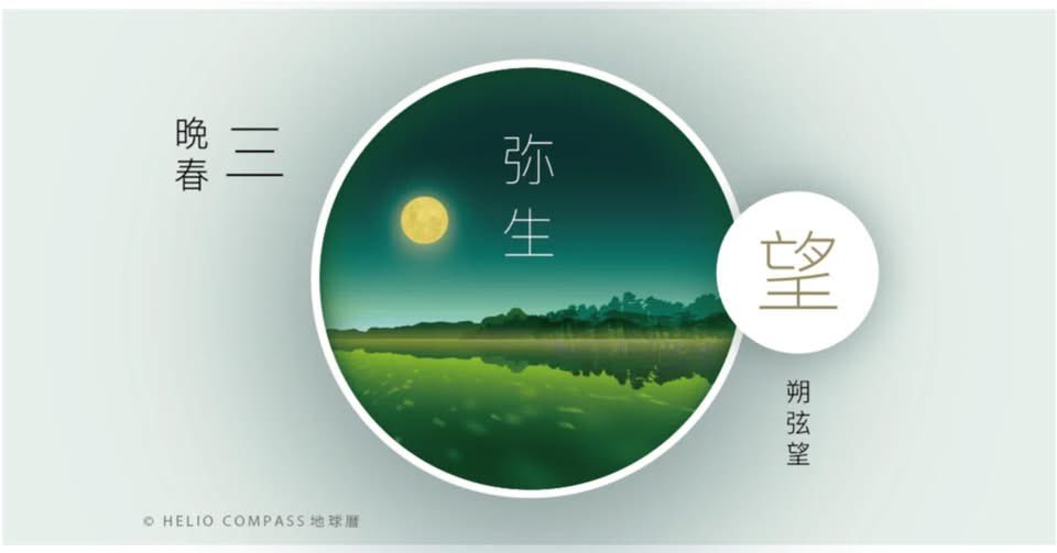 太陽系時空間地図 地球暦 tweet media
