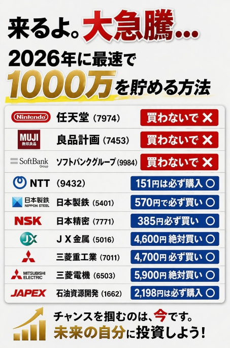 優良株予測👊投資家👊 tweet media