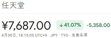 kikiversion1's tweet photo. 来るよ。大検証。

任天堂、高値から約48%安。Switch 2のコスト懸念と売り連鎖。
ただし売上高は堅調、5月8日決算が焦点。
原油高・円安は依然重荷。
上がる銘柄と下がる銘柄の二極化が続く。
ここから割安かさらなる調整か。数字で見極めよ。 https://t.co/uxrBRDoHVH