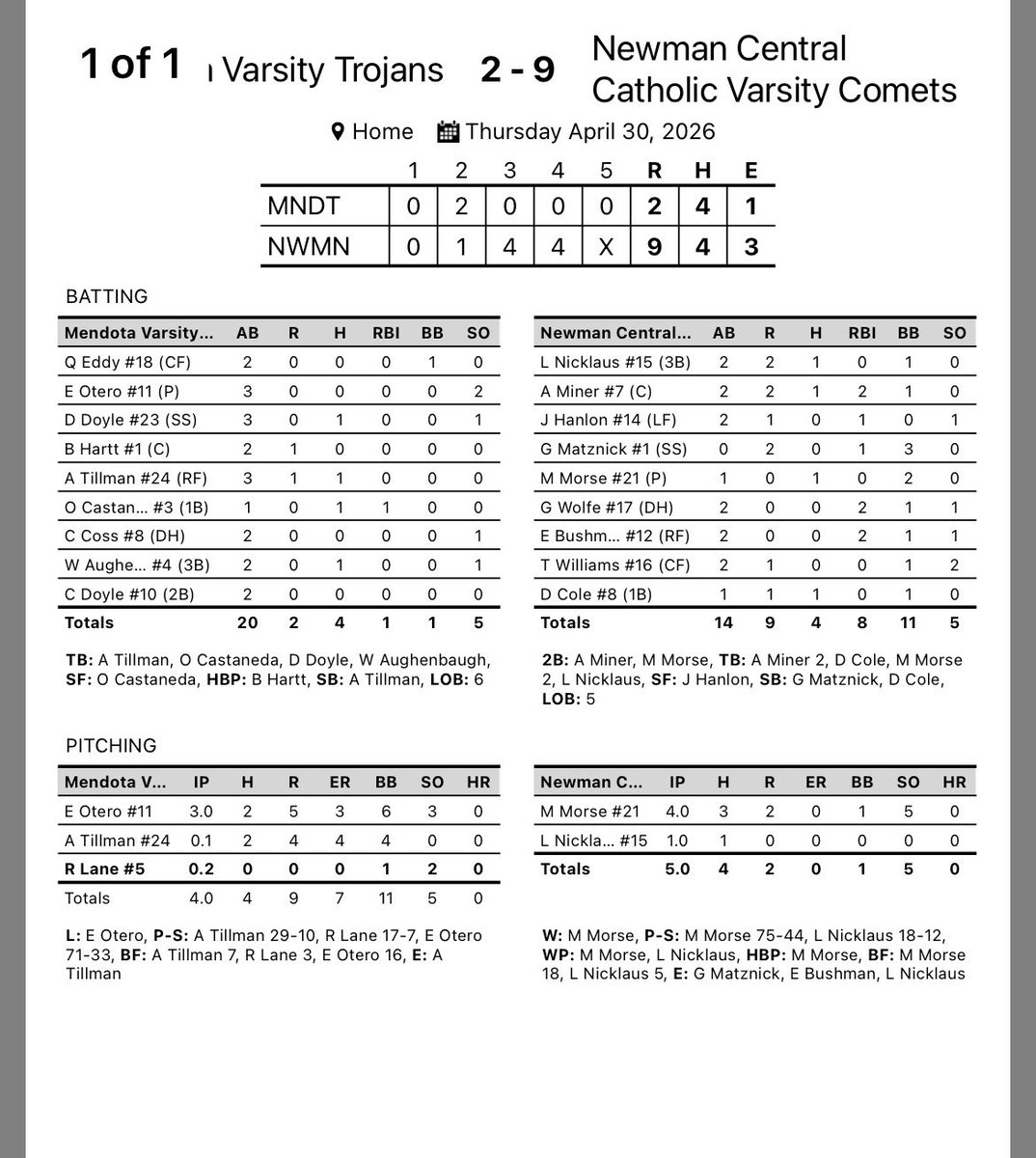 Newman Comets Baseball tweet media
