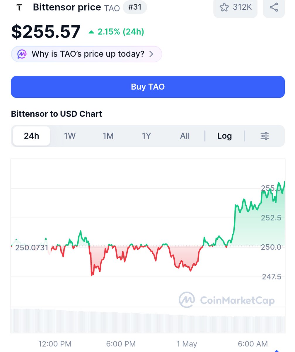 If there is one AI project that deserves recognition is $TAO.

Like , this is a bluechip. It should be sitting easily around 1000$.

Under sold.