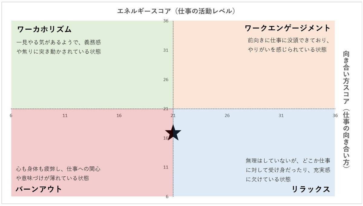 安藤 健｜「転職はタイミングが10割」著者 tweet media