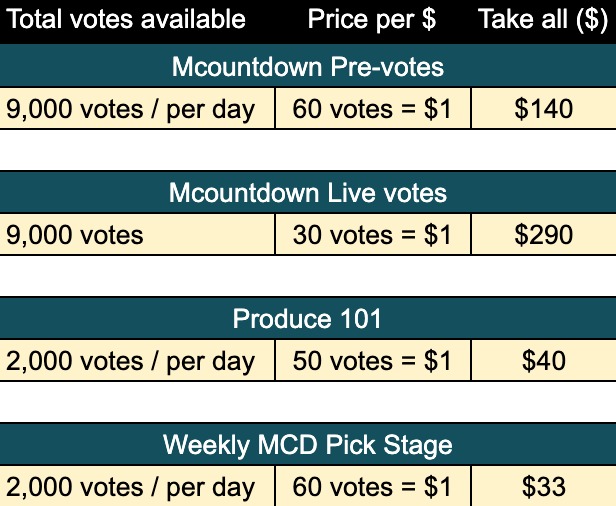 Coco's Vote Shop tweet media