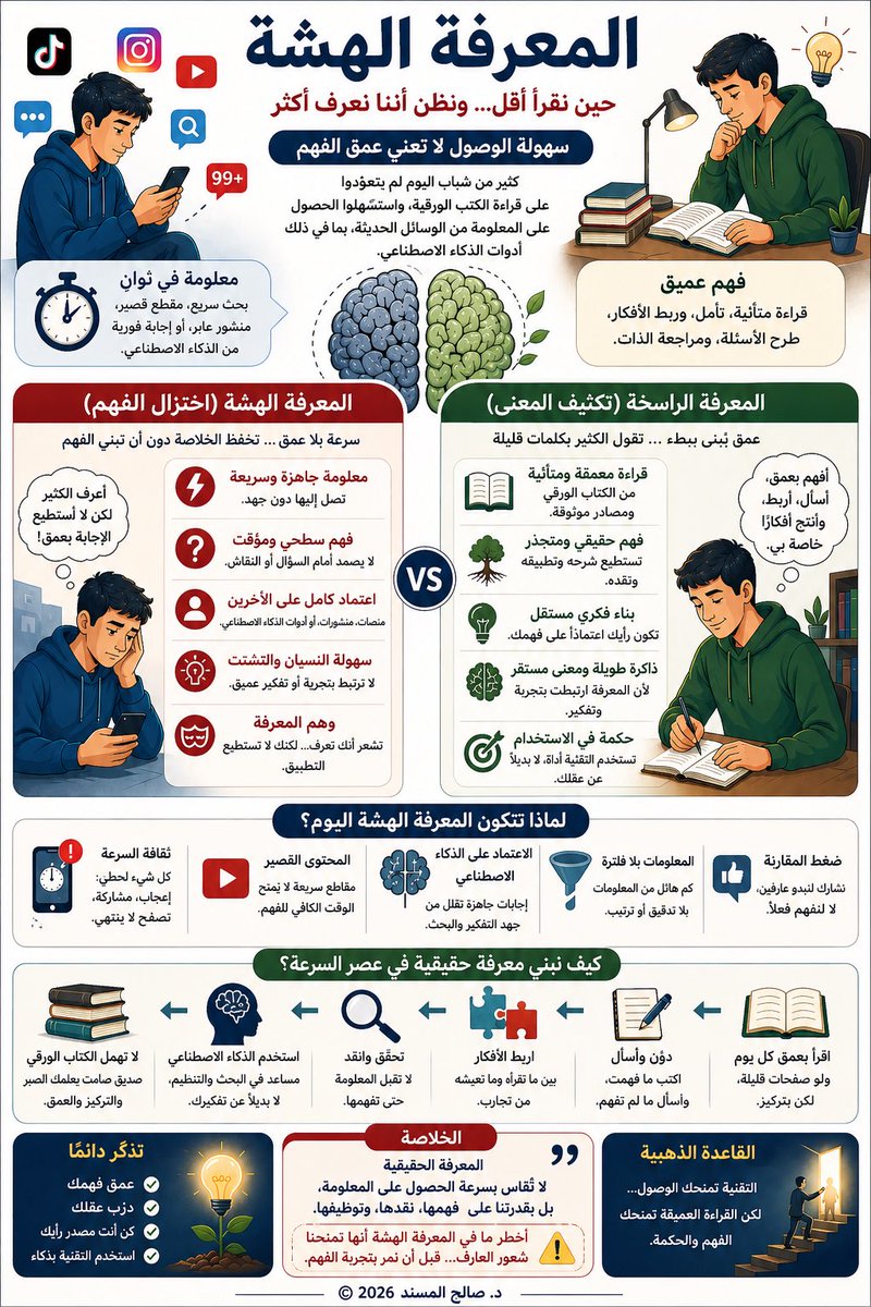 SalehAlmusned's tweet photo. المعرفة الهشّة: حين نقرأ أقل ونظن أننا نعرف أكثر

نشأ كثير من شباب اليوم في بيئة معرفية مختلفة؛ لم يتعوّدوا على صحبة الكتاب الورقي، ولا على الصبر الطويل أمام الفكرة، ولا على الانتقال البطيء من السؤال إلى الفهم.

صار الوصول إلى المعلومة أسهل من أي وقت مضى: بحث سريع، أو مقطع قصير، أو منشور عابر، أو إجابة فورية من أدوات الذكاء الاصطناعي. لكن سهولة الوصول إلى المعلومة لا تعني عمق الفهم.

هنا تتكوّن المعرفة الهشّة: معرفة سريعة، ولامعة، وقابلة للمشاركة؛ لكنها لا تصمد أمام النقاش أو التطبيق أو السؤال العميق.

تأمّل هذه المشاهد المألوفة في واقعنا العربي:

الطالب الذي يستطيع أن يشرح نظرية اقتصادية في تغريدة، لكنه يعجز عن تطبيقها في نقاش حقيقي؛ لأنه قرأ الخلاصة ولم يقرأ الكتاب.

والشاب الذي تابع عشرات المقاطع عن التاريخ الإسلامي على يوتيوب، فأصبح يتحدث بثقة في المجالس، لكنه لم يفتح يومًا كتابًا تاريخيًا واحدًا يناقش المصادر ويزن الروايات.

والمختص الذي يتداول في وسائل التواصل مصطلحات من علم النفس أو الفلسفة أو الاقتصاد مثل: "التحيّز المعرفي" و"العقد الاجتماعي" دون أن يكون قد قرأ فيها أكثر من منشور عابر أو شاهد عنها مقطعًا قصيرًا.

وليس بعيدًا عنّا مشهد النقاشات الحادة التي تشتعل في التعليقات حول قضايا معقّدة — سياسية أو دينية أو علمية — يتصدّرها من لا يحمل سوى عنوان مقال أو مقطع دقيقتين، بينما يحجم المطّلعون الحقيقيون عن الكلام.

هذه ليست معرفة راسخة، بل ثقة زائدة فوق أرضية هشّة؛ معرفة تعرف العنوان ولا تعرف المنهج، تحفظ العبارة ولا تفهم السياق، وتملك سرعة الردّ أكثر مما تملك عمق الرؤية.

فالفرق كبير بين عمق المعنى واختزال الفهم.
عمق المعنى مهارة راقية تأتي بعد قراءة وتأمل وتمحيص ونقد وخبرة؛ أن تقول الكثير بكلمات قليلة. أما الاختزال السريع، فهو أن تقفز إلى النتيجة دون أن تمر بالطريق، وأن تحفظ الخلاصة دون أن تعمِّق الفهم.

الكتاب الورقي لم يكن مجرد وعاء للمعلومات، بل كان يعلّم القارئ الصبر، والتركيز، وربط الأفكار، واحتمال الغموض، والنقد حتى تنضج الرؤية. أما الوسائل الحديثة، فرغم فائدتها الهائلة، فإنها قد تمنحنا وهم المعرفة: نعرف العنوان، ولا نعرف العمق؛ نملك الإجابة، ولا نرسخ المنهج.

ليست المشكلة في التقنية ولا في الذكاء الاصطناعي، بل في أن يتحول الإنسان من باحث عن المعرفة إلى مستهلك للخلاصات.

المطلوب ليس العودة إلى الماضي، بل بناء توازن جديد: 
*  نستخدم التقنية للوصول، ونستخدم القراءة العميقة للفهم. 
*  نسأل الذكاء الاصطناعي، لكن لا نعفي عقولنا من التفكير. 
*  نقرأ المختصر، لكن لا نقطع صلتنا بالأصل.

المعرفة الحقيقية لا تُقاس بسرعة الحصول على المعلومة، بل بقدرتنا على فهمها، نقدها، وتوظيفها.

وأخطر ما في المعرفة الهشّة أنها تمنحنا شعور العارف قبل أن نمر بتجربة الفهم.

—————
#المعرفة_الهشة #القراءة_العميقة
#مهارات_التفكير #الذكاء_الاصطناعي
@إشارة