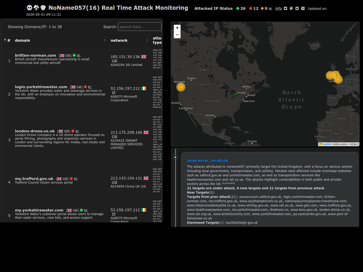 codabar's tweet photo. 2026-05-01_09-05-09 #ddosia #noname057 The attacks primarily targeted sites in the UK, affecting local government, transportation, and utility services, highlighting vulnerabilities in critical infrastructure. check on https://t.co/yfz1dxr6LS https://t.co/PuAQCGZiL7