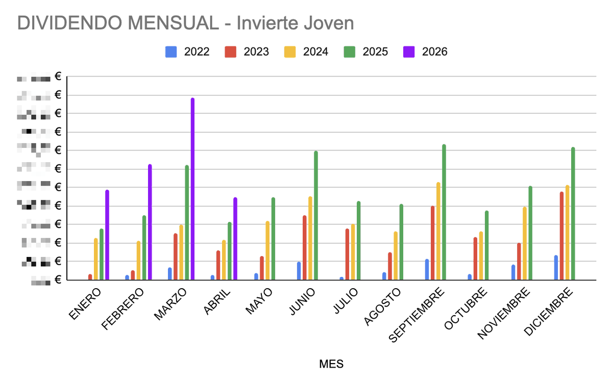 Invierte Joven | Víctor tweet media