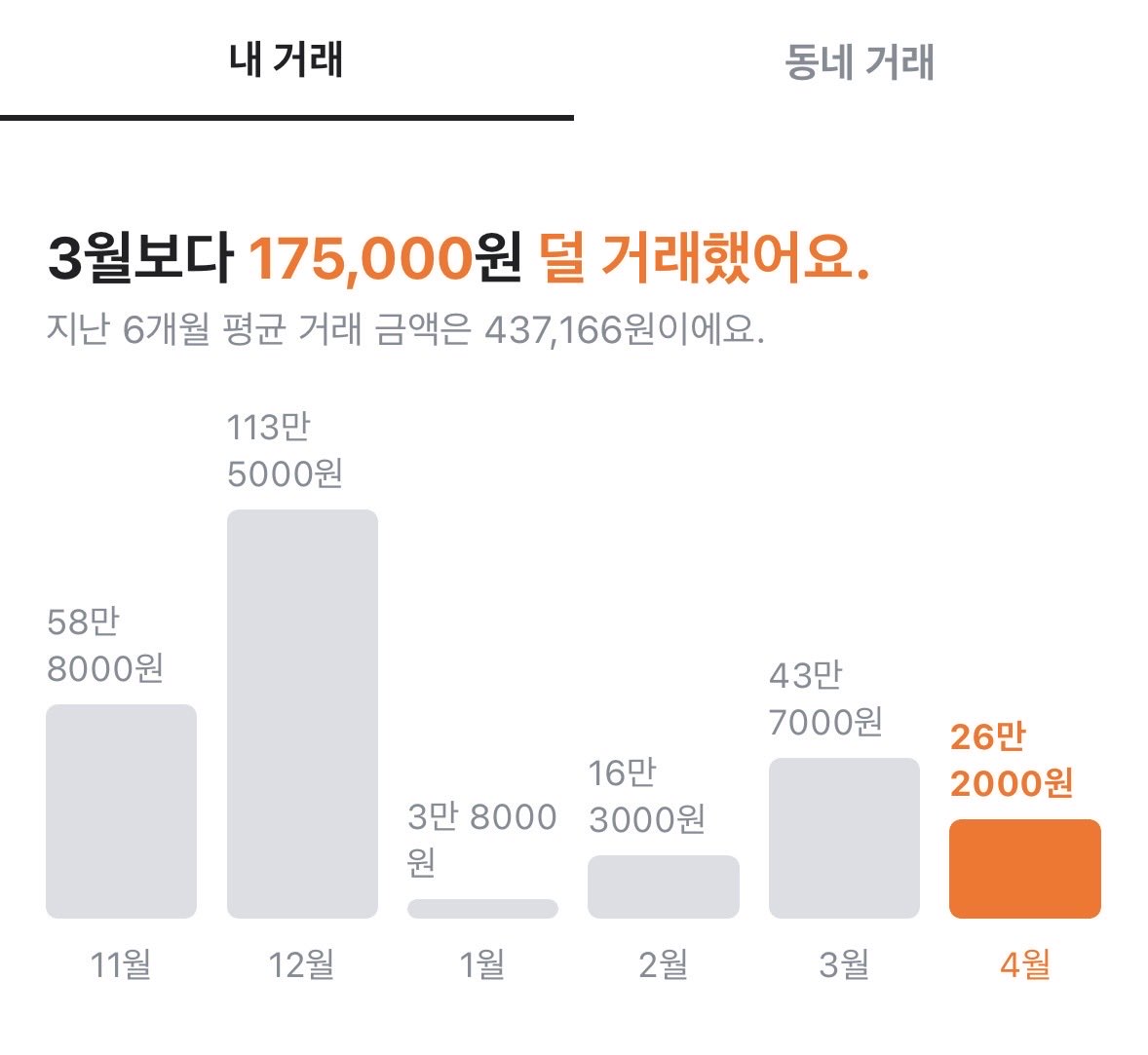 엠마🌱 tweet media