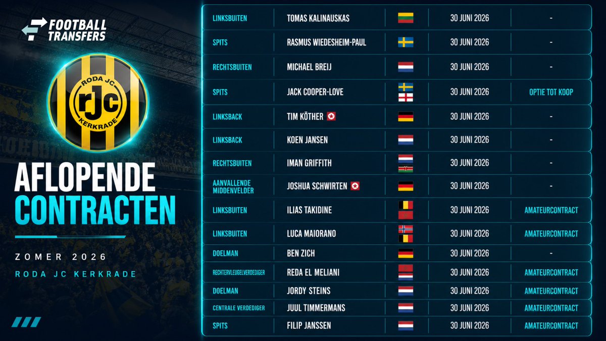 FootballTransfers NL tweet media