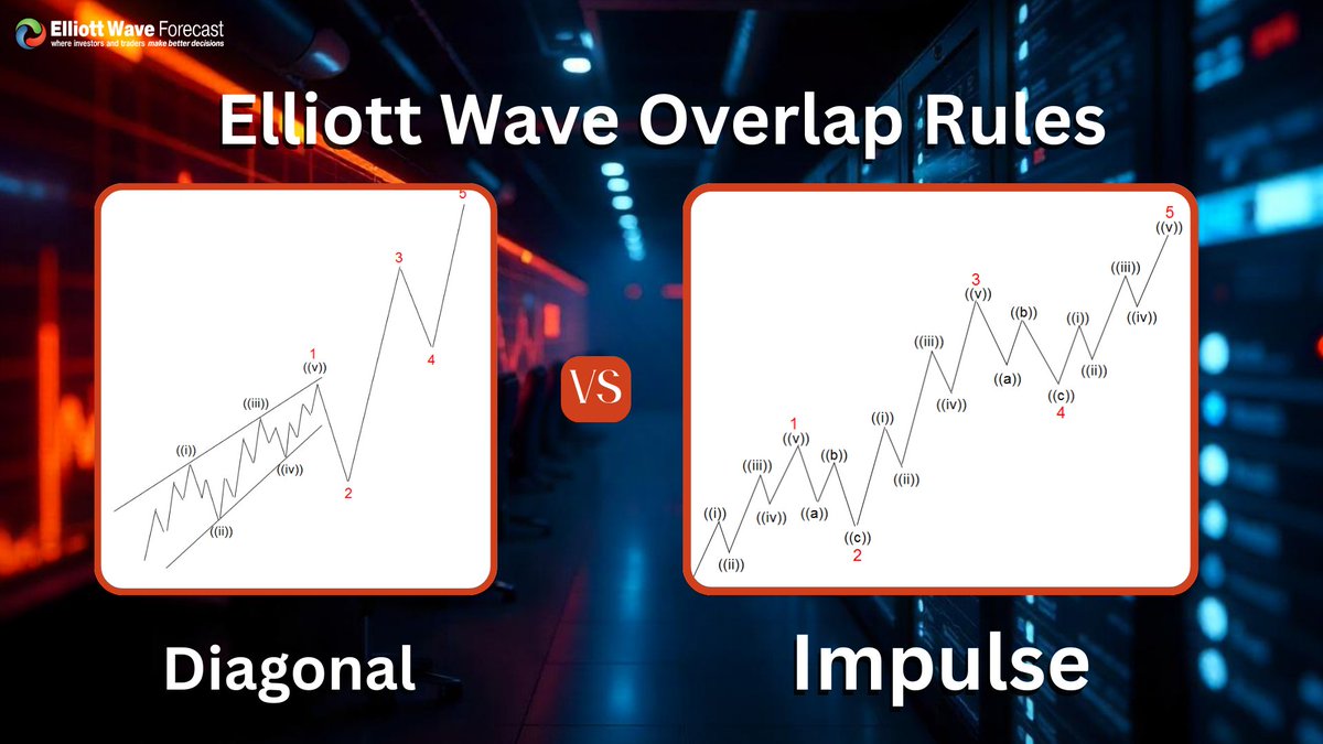 cmellon1976's tweet image. The overlap between waves 1 and 4 in #ElliottWave is often misunderstood. Many beginner traders assume any overlap invalidates the count, but that’s not always true. This article clarifies the rule: elliottwave-forecast.com/elliottwave/ca… #trading