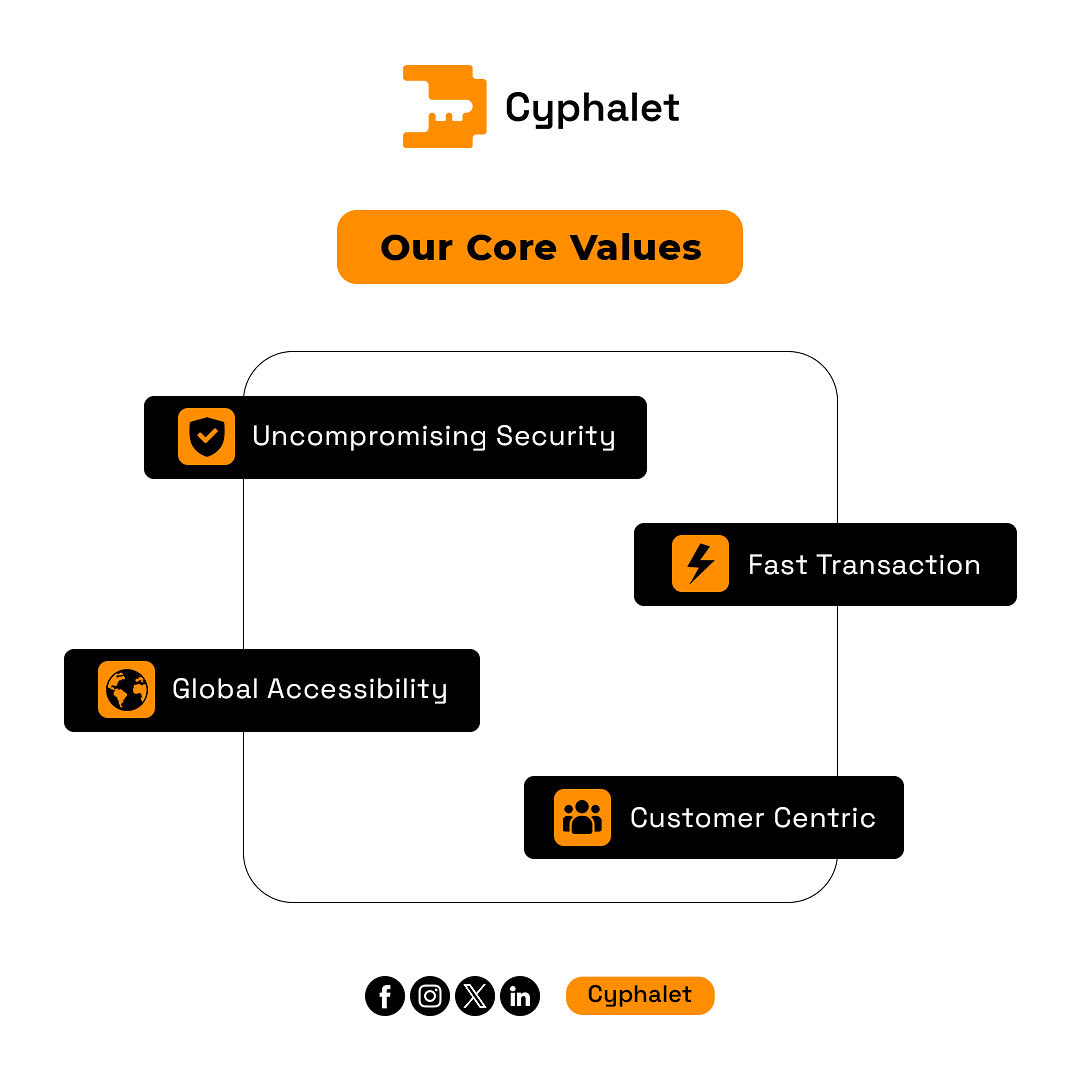 Cyphalet's tweet photo. At Cyphalet, our values guide everything we do. 🌍

Built on principles that keep us consistent, reliable, and focused on what truly matters.

#Cyphalet #CoreValues #FintechAfrica #AfricanBusiness #BusinessEthics #TrustAndGrowth #TechInAfrica #GlobalPayments #BorderlessEconomy https://t.co/1RgPwSFnJh