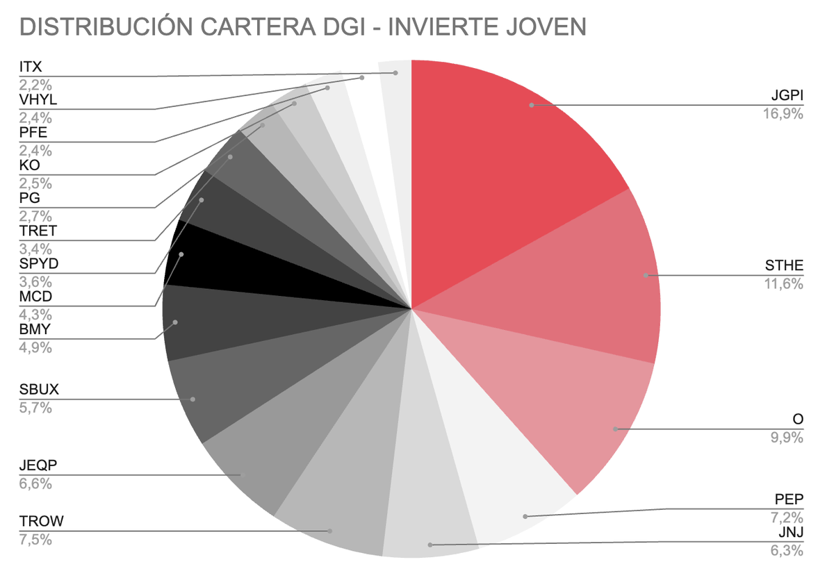 Invierte Joven | Víctor tweet media