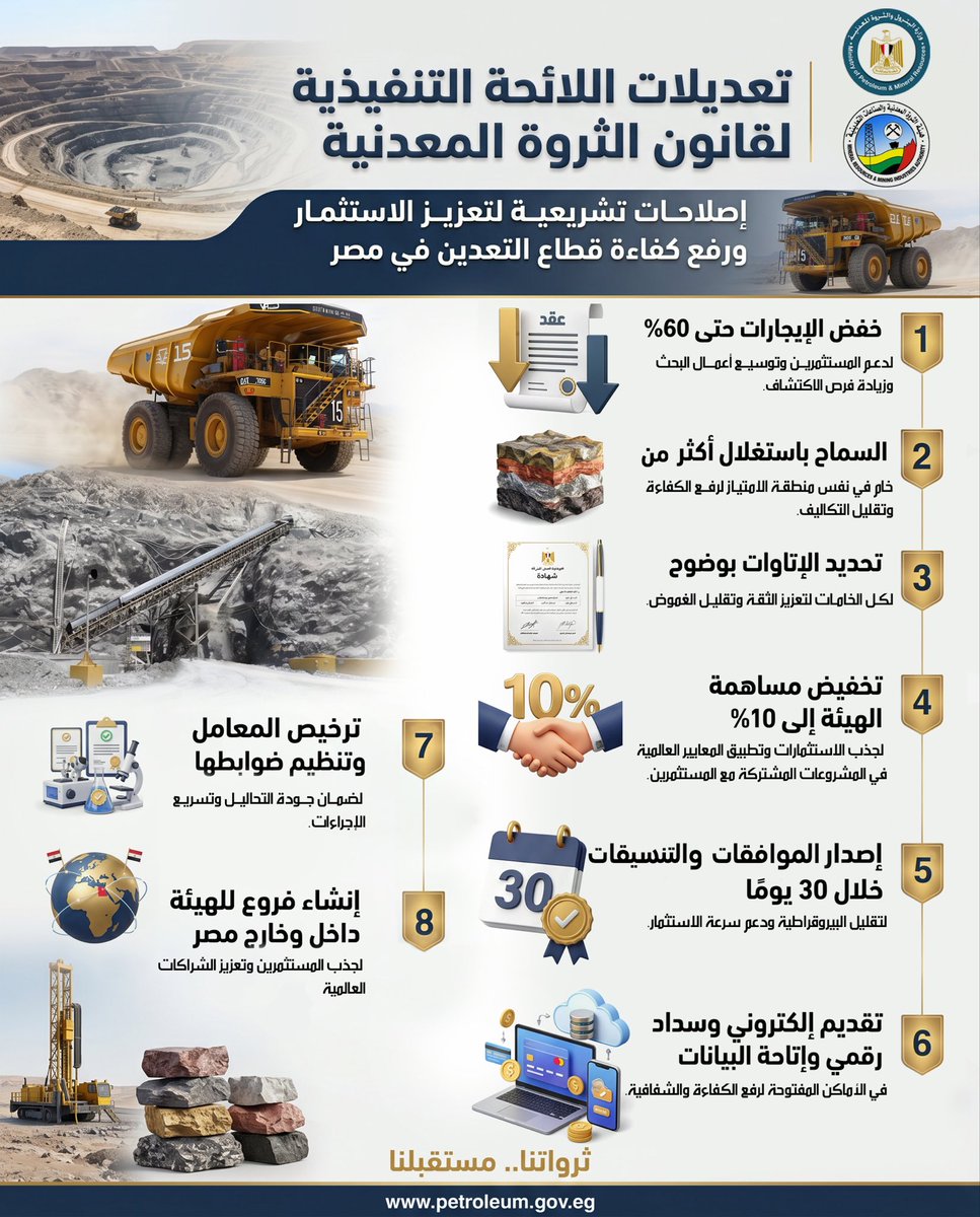 Ministry of Petroleum & Mineral Resources - Egypt tweet media