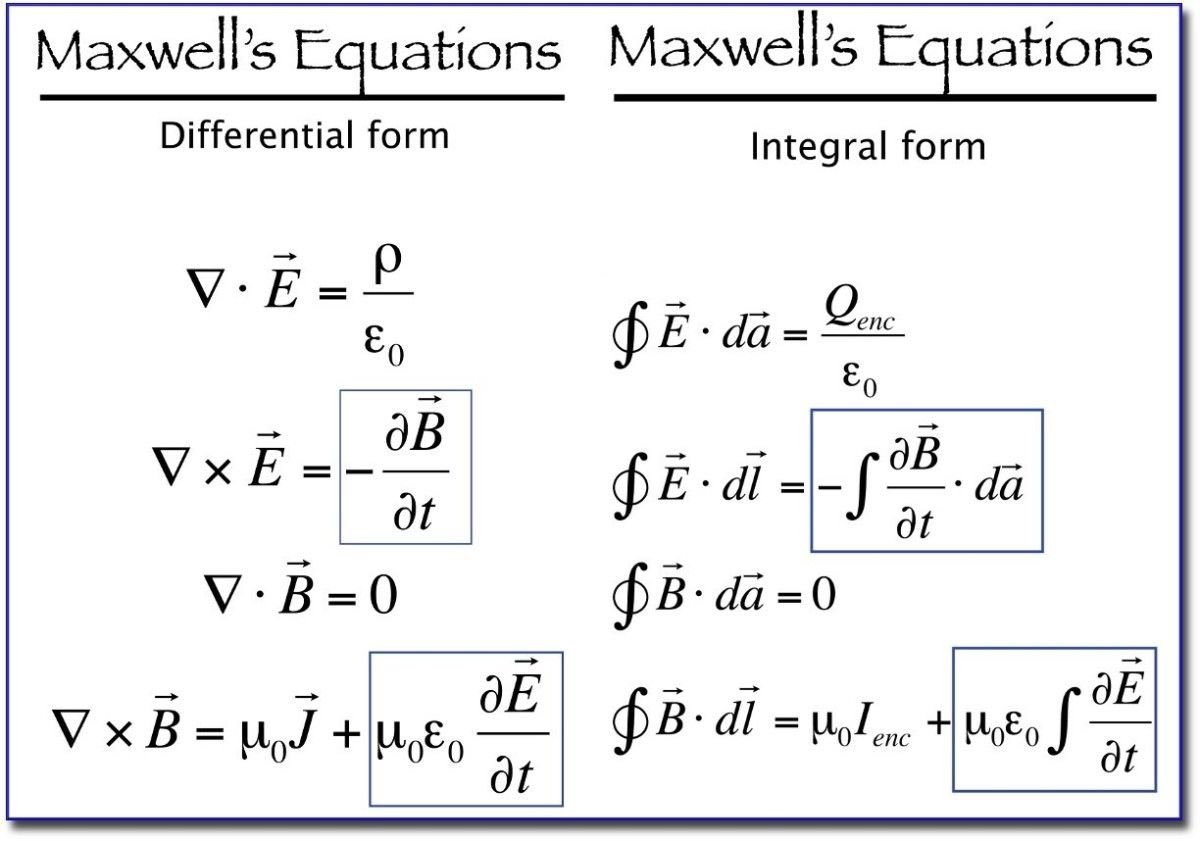 AyyoubAkbari's tweet image. Maxwell’s Equations — the beautiful foundation of all modern electromagnetism, light, and technology! ✨ From radio waves to Wi-Fi, this is the maths that powers our world.
Which one is your favourite? Drop it below 👇
#MaxwellsEquations #Physics #Electromagnetism #Science #STEM