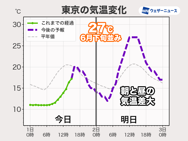ウェザーニュース tweet media