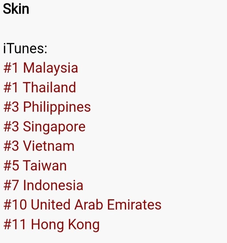 beckyfanclub05's tweet image. [iTunes chart update]

#SkinOutNow #SkinRebeccaArmstrong 
#beckysangels #BeckyArmstrong

เพลง Skin ติดอันดับ iTunes Top Song Chart จำนวน 11 แห่งทั่วโลก และ Rebecca Armstrong ติดอันดับที่ 757 ในชาร์ต Global Digital Artist Ranking

“Skin” has entered iTunes Top Songs Chart in 11