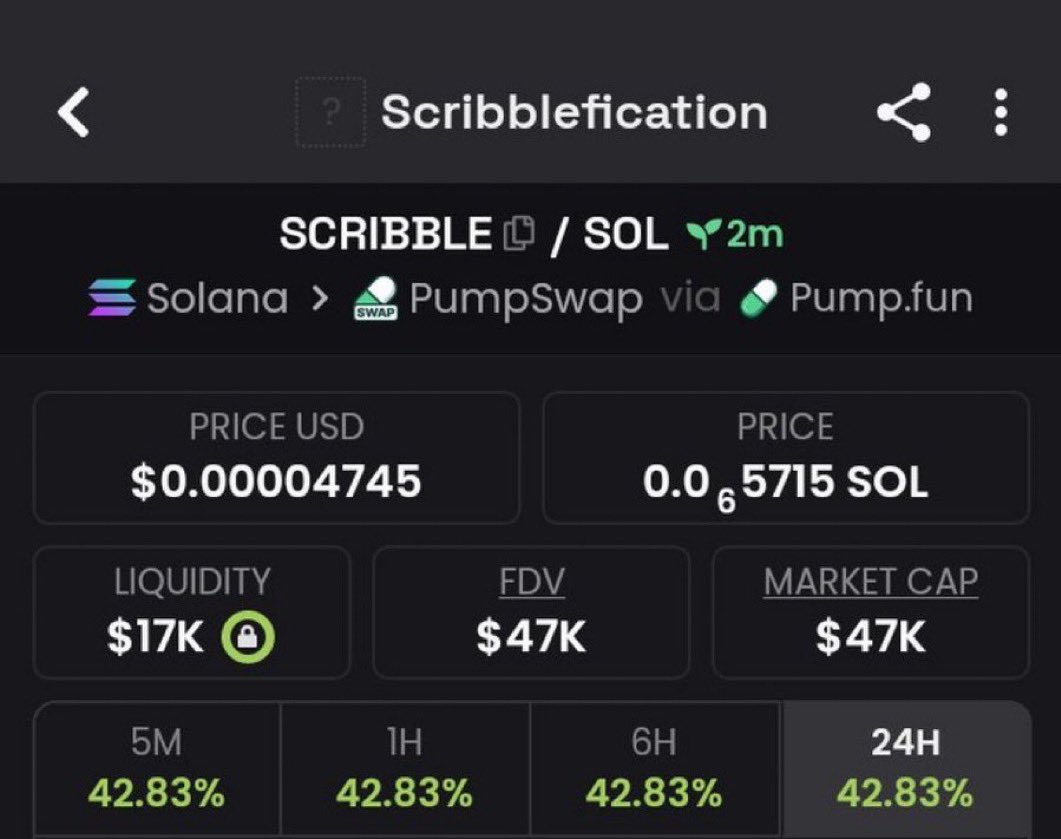 Georgeperezo_'s tweet image. I showcased $SCRIBBLE at a $47k market cap and strategically shared it with my community, highlighting its early-entry edge and strong upside potential.

CA:
33xDbZM2bUHF841LKJauRZFrDtBJiUKhCH5yVh2KDWH2

#sstvi #solanamemecoin #azukashier