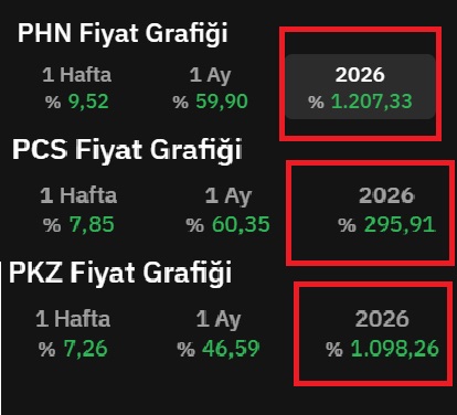 Finansal Özgürüm tweet media