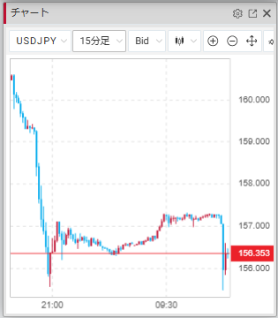 みんなのFX｜トレイダーズ証券【公式】 tweet media
