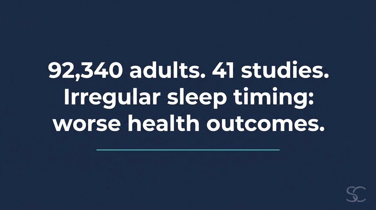 VikVeerENT's tweet image. Social jetlag: mismatch between biological and social clocks. 

41 studies, 92,340 adults: variable sleep linked to worse health, cognition, and mood.

Weekend lie-ins aren't free.

consultant-surgeon.co.uk/sleep-hygiene-… #sleep #socialjetlag #circadian