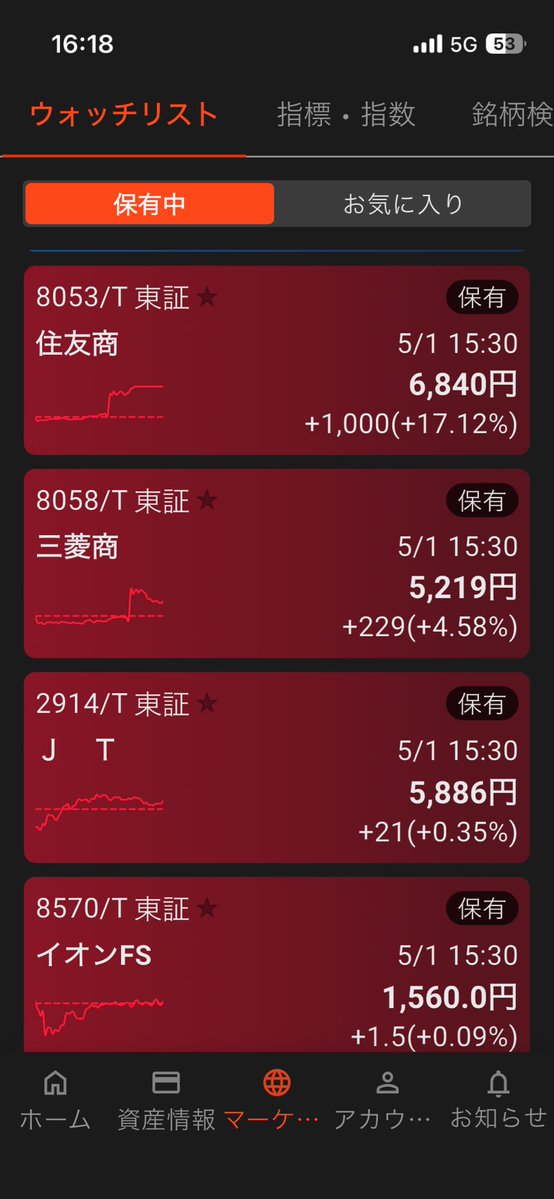 住友も三菱も100株ずつしか持ってないが保有してて良かった😭😭
GW明けは三菱ufjと東京海上決算に期待🙏