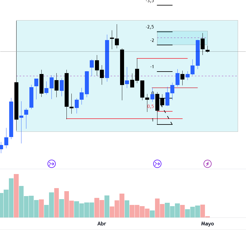 Jordi Marti trading tweet media