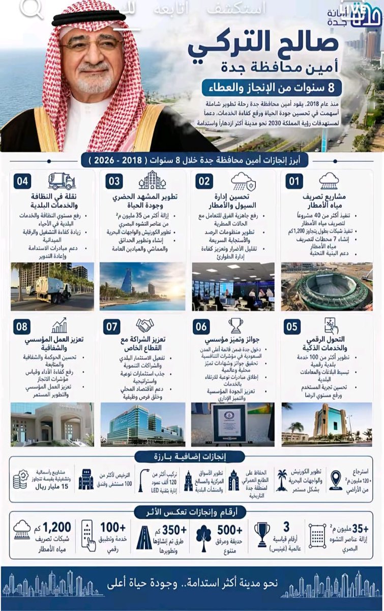 المهندس محمد القرني tweet media