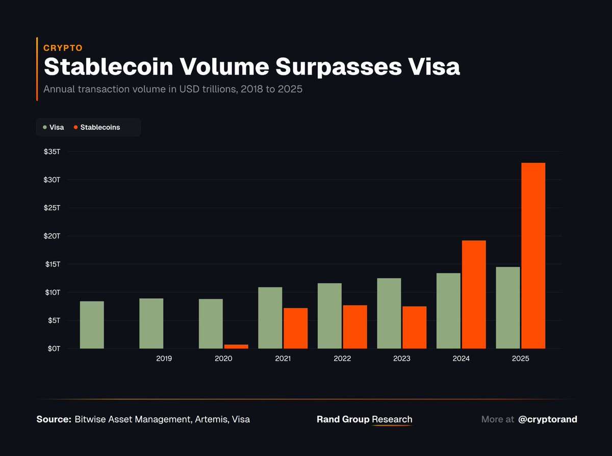 Stablecoin Movement tweet media