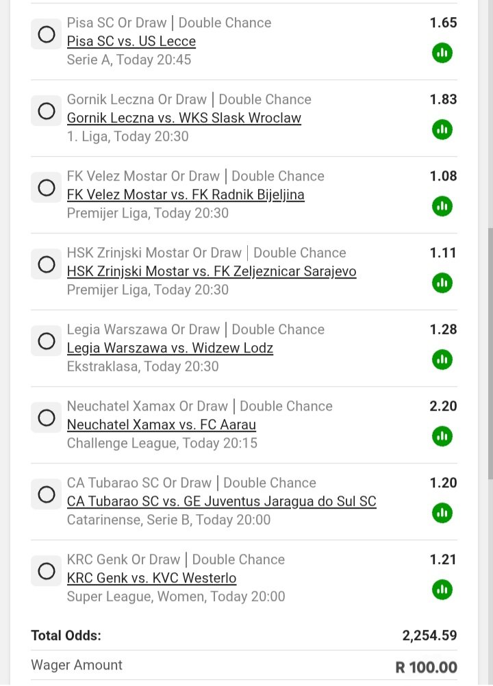Double Chance market train punter 

2.3K odds-on 

Betway code BW5274D2AB

Kickoff 20h00 ✅️all games playing today until midnight