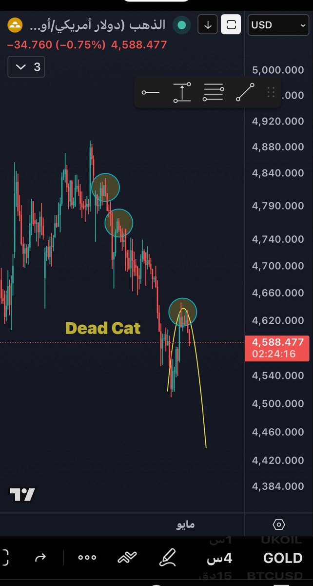 📈ابو سعد📉 tweet media