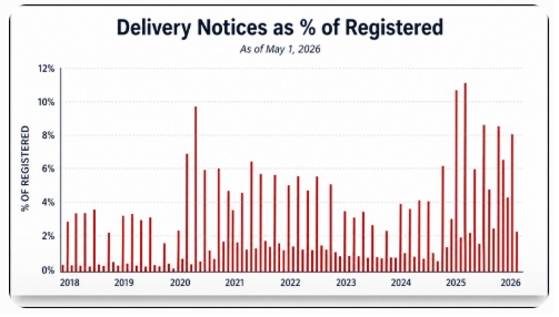 GregorPepe's tweet image. COMEX Silver – Update

Pressure has eased slightly but remains elevated. (April is not a major delivery month.)

#silver #silversqueeze