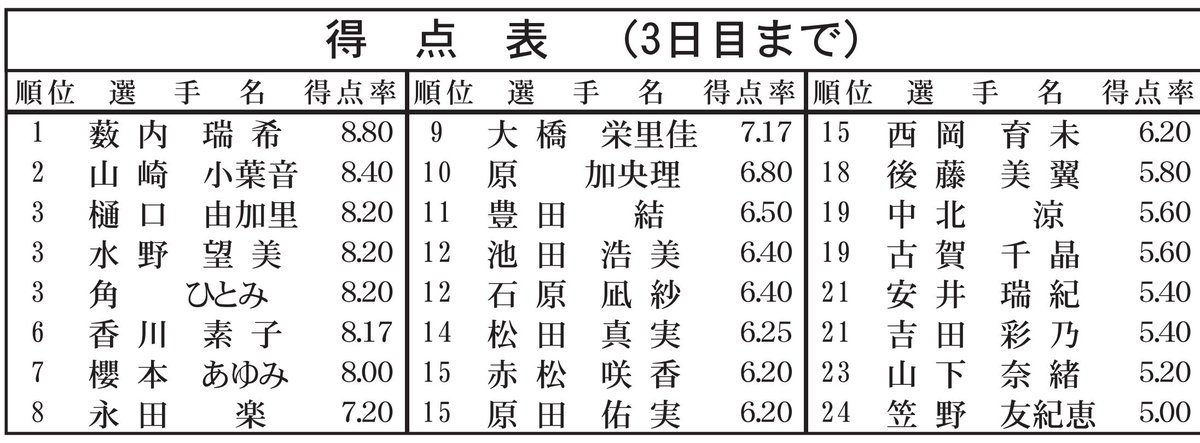 BOATRACE鳴門（なるちゃん公式） tweet media