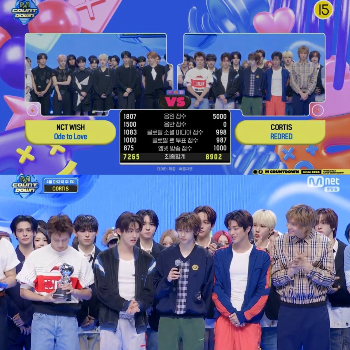 Sarapad K-POP Charts tweet media